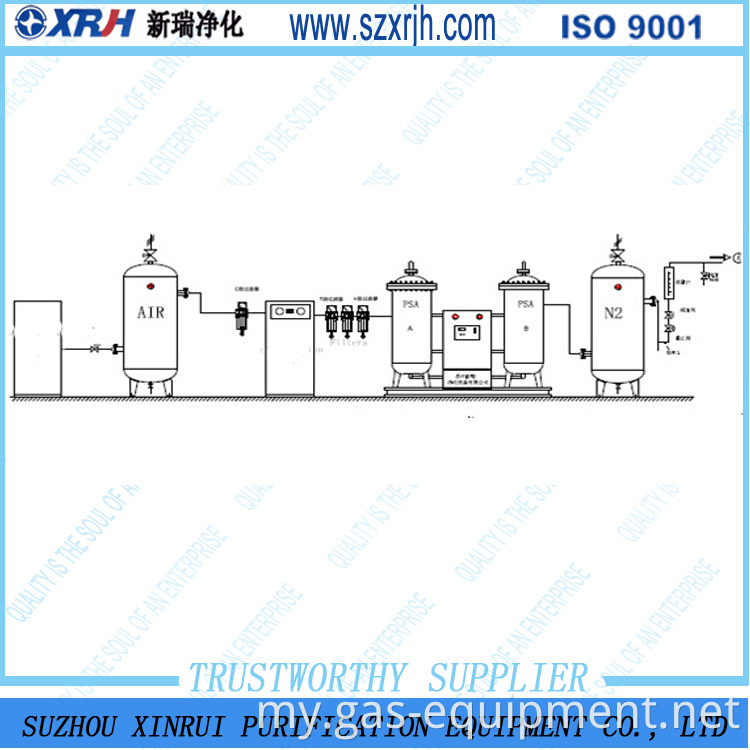 Nitrogen Tank နှင့်အတူ Skid-mounted PSA နိုက်ထရိုဂျင်မီးစက်